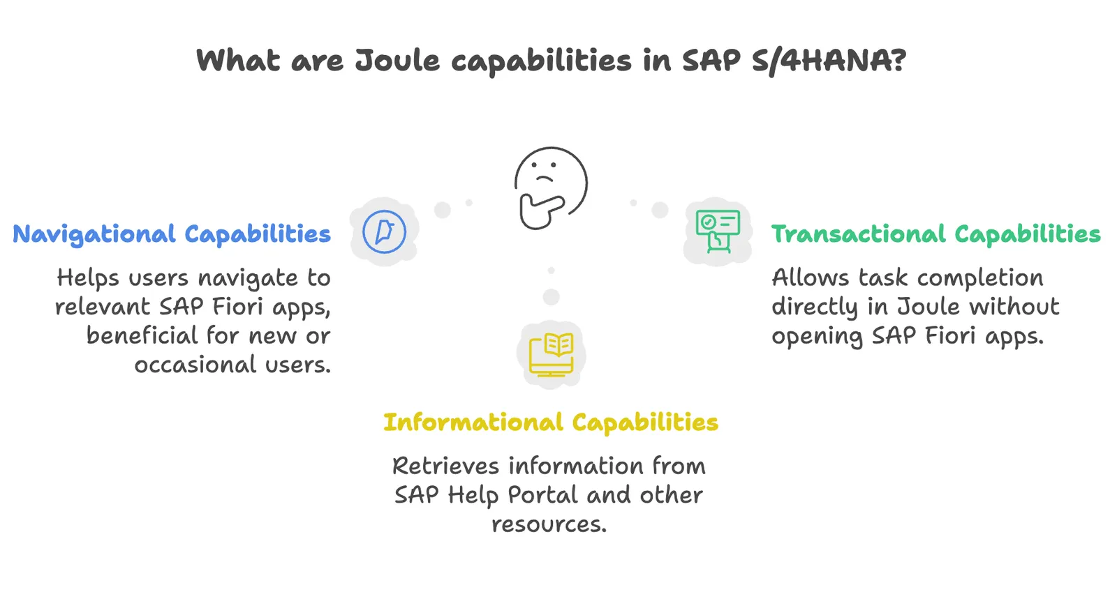 Joule in S/4HANA Private Cloud